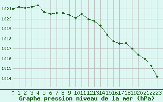 Courbe de la pression atmosphrique pour Mazres Le Massuet (09)