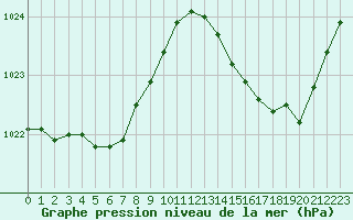Courbe de la pression atmosphrique pour Charmant (16)