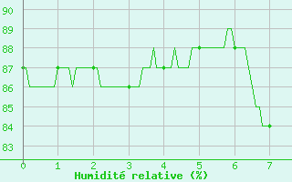 Courbe de l'humidit relative pour Rocroi (08)