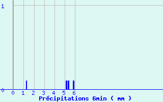 Diagramme des prcipitations pour Le Bouchet-Saint-Nicolas (43)