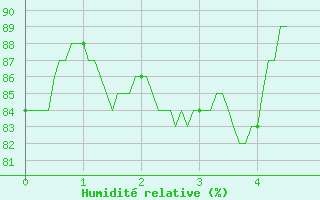 Courbe de l'humidit relative pour Belvs (24)