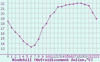 Courbe du refroidissement olien pour Le Perreux-sur-Marne (94)