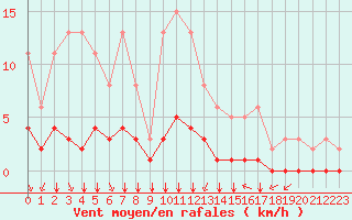 Courbe de la force du vent pour Baye (51)
