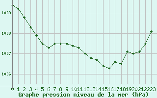 Courbe de la pression atmosphrique pour Estres-la-Campagne (14)