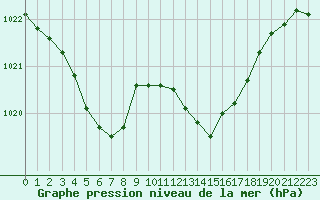 Courbe de la pression atmosphrique pour Deauville (14)