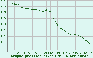 Courbe de la pression atmosphrique pour Agde (34)