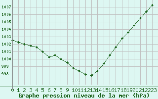 Courbe de la pression atmosphrique pour Gros-Rderching (57)