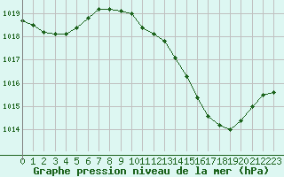 Courbe de la pression atmosphrique pour Gap-Sud (05)