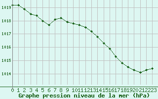 Courbe de la pression atmosphrique pour Eu (76)