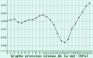 Courbe de la pression atmosphrique pour Die (26)