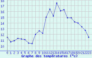 Courbe de tempratures pour Chambry / Aix-Les-Bains (73)