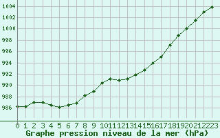 Courbe de la pression atmosphrique pour Gourdon (46)
