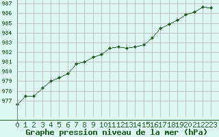 Courbe de la pression atmosphrique pour Fontenermont (14)