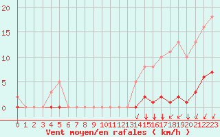 Courbe de la force du vent pour Baye (51)