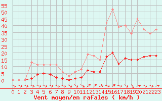 Courbe de la force du vent pour Als (30)