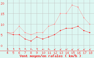 Courbe de la force du vent pour Blus (40)