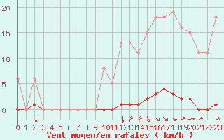 Courbe de la force du vent pour Saint-Maximin-la-Sainte-Baume (83)