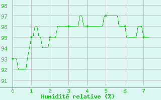 Courbe de l'humidit relative pour Albert-Bray (80)