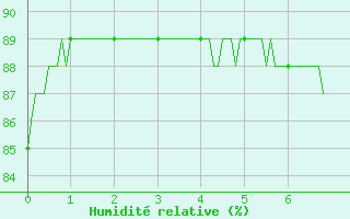 Courbe de l'humidit relative pour Saint-Chamond-l'Horme (42)