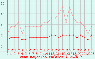Courbe de la force du vent pour Samatan (32)