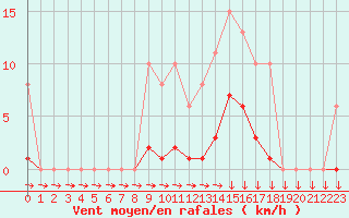 Courbe de la force du vent pour Mazres Le Massuet (09)