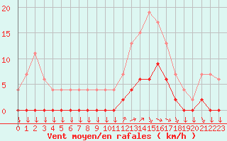 Courbe de la force du vent pour Aix-en-Provence (13)