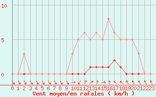 Courbe de la force du vent pour Sisteron (04)