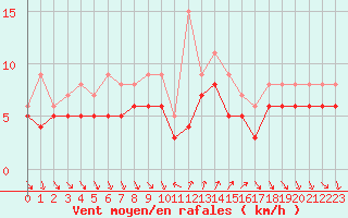 Courbe de la force du vent pour Recoules de Fumas (48)