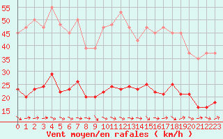 Courbe de la force du vent pour Narbonne-Ouest (11)