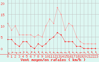 Courbe de la force du vent pour Charmant (16)