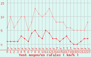 Courbe de la force du vent pour Gruissan (11)