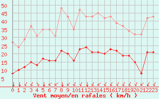Courbe de la force du vent pour Crest (26)