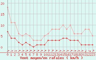 Courbe de la force du vent pour Ancey (21)
