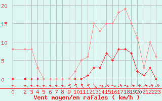 Courbe de la force du vent pour Pertuis - Grand Cros (84)