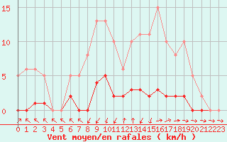 Courbe de la force du vent pour Nonaville (16)