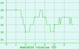 Courbe de l'humidit relative pour Mouzay (55)