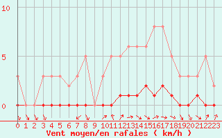 Courbe de la force du vent pour Sisteron (04)