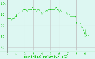 Courbe de l'humidit relative pour Mulhouse (68)