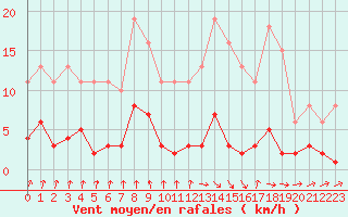 Courbe de la force du vent pour Trelly (50)