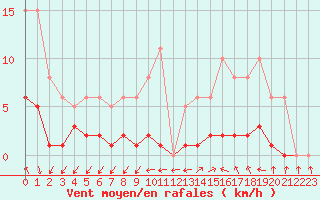 Courbe de la force du vent pour Aouste sur Sye (26)