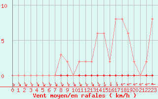 Courbe de la force du vent pour Mazres Le Massuet (09)