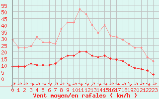 Courbe de la force du vent pour Grasque (13)