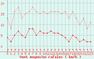 Courbe de la force du vent pour Trelly (50)