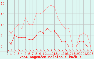 Courbe de la force du vent pour Als (30)