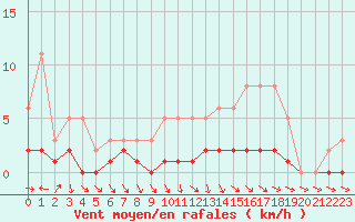 Courbe de la force du vent pour Cernay-la-Ville (78)