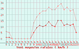 Courbe de la force du vent pour Hd-Bazouges (35)