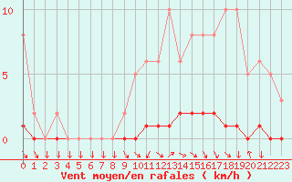 Courbe de la force du vent pour Sisteron (04)