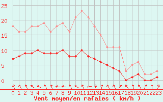 Courbe de la force du vent pour Charmant (16)
