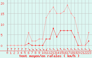 Courbe de la force du vent pour Narbonne-Ouest (11)