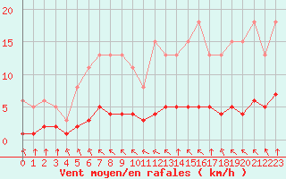 Courbe de la force du vent pour Grandfresnoy (60)